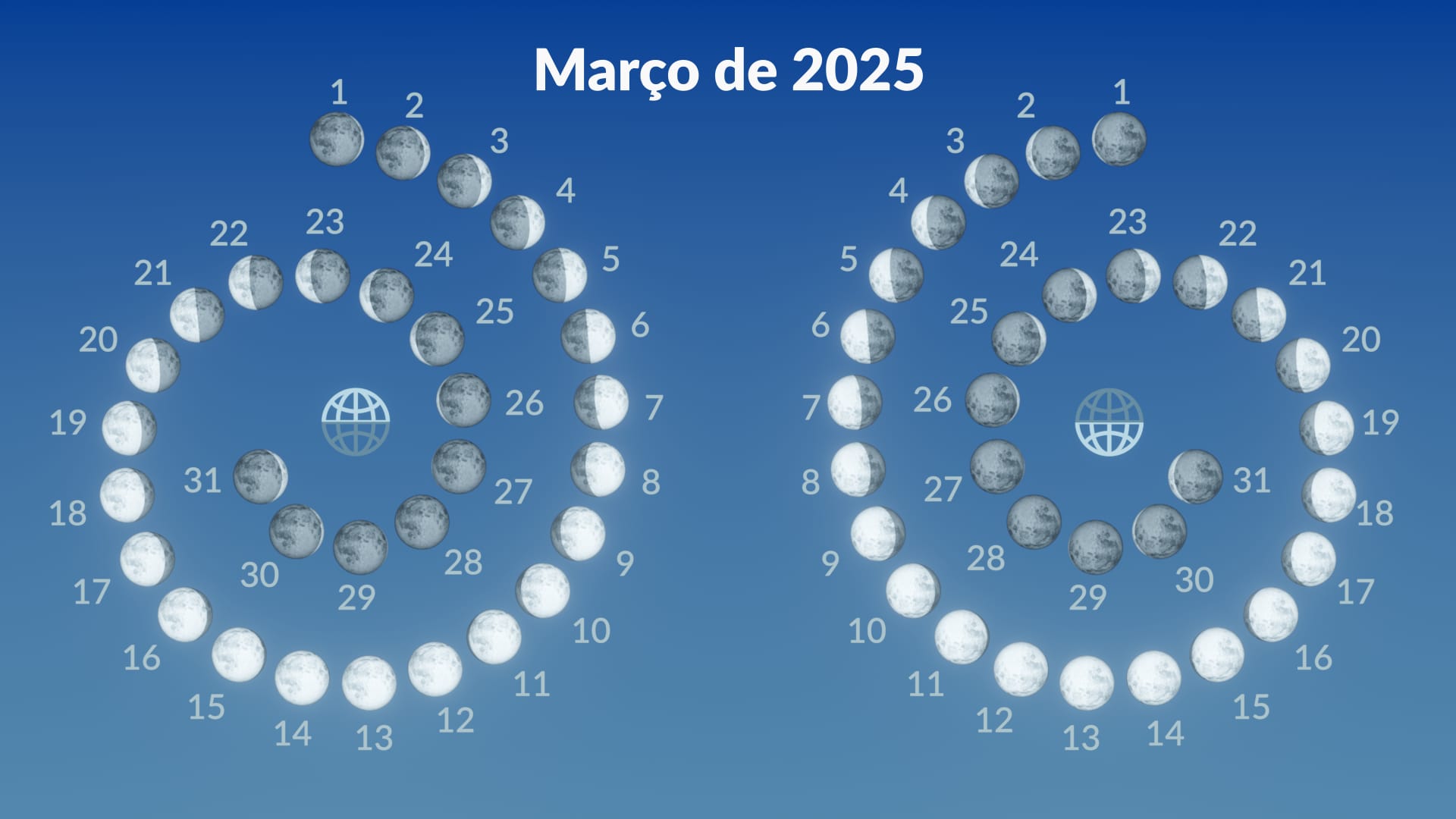 Fases lunares, março de 2025