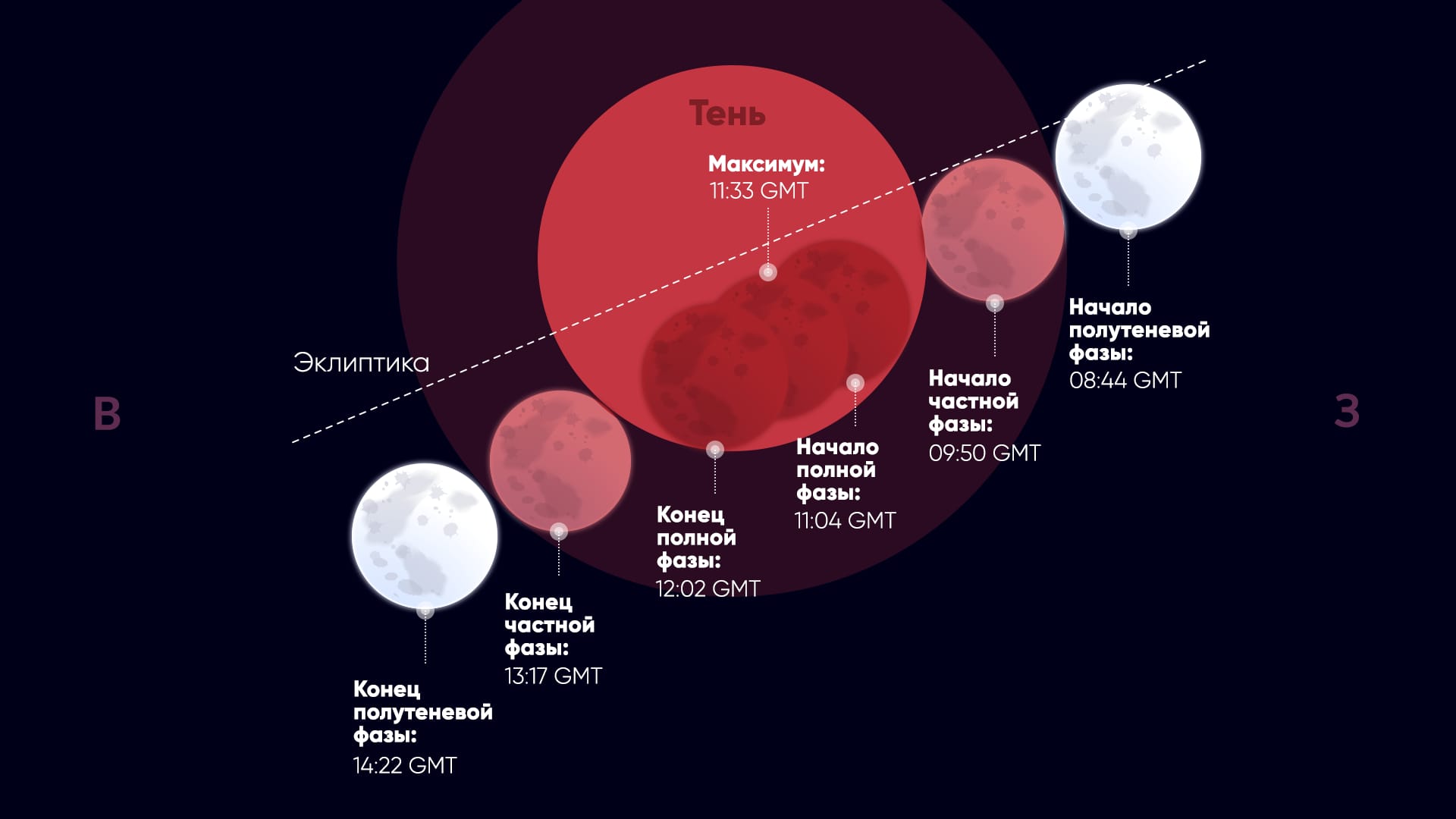 Полное лунное затмение в марте 2026 года: Когда наступит Кровавая Луна?
