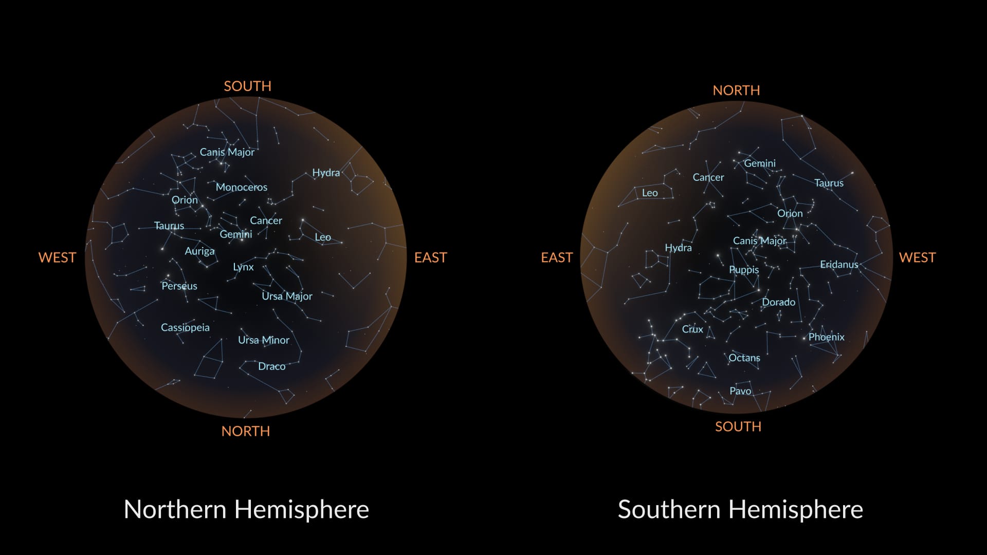 March constellations