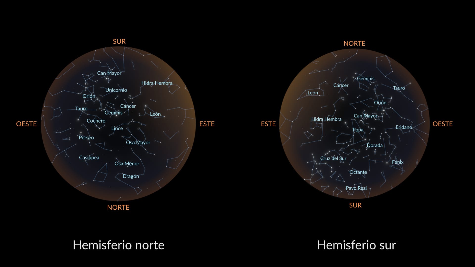 March constellations