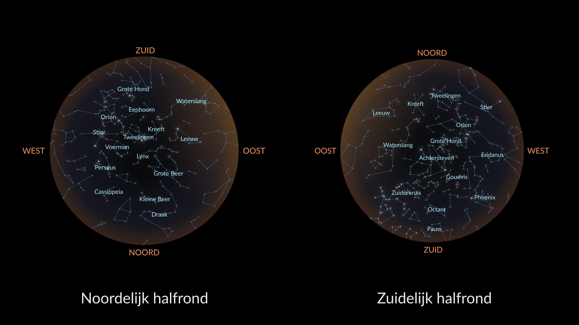 March constellations