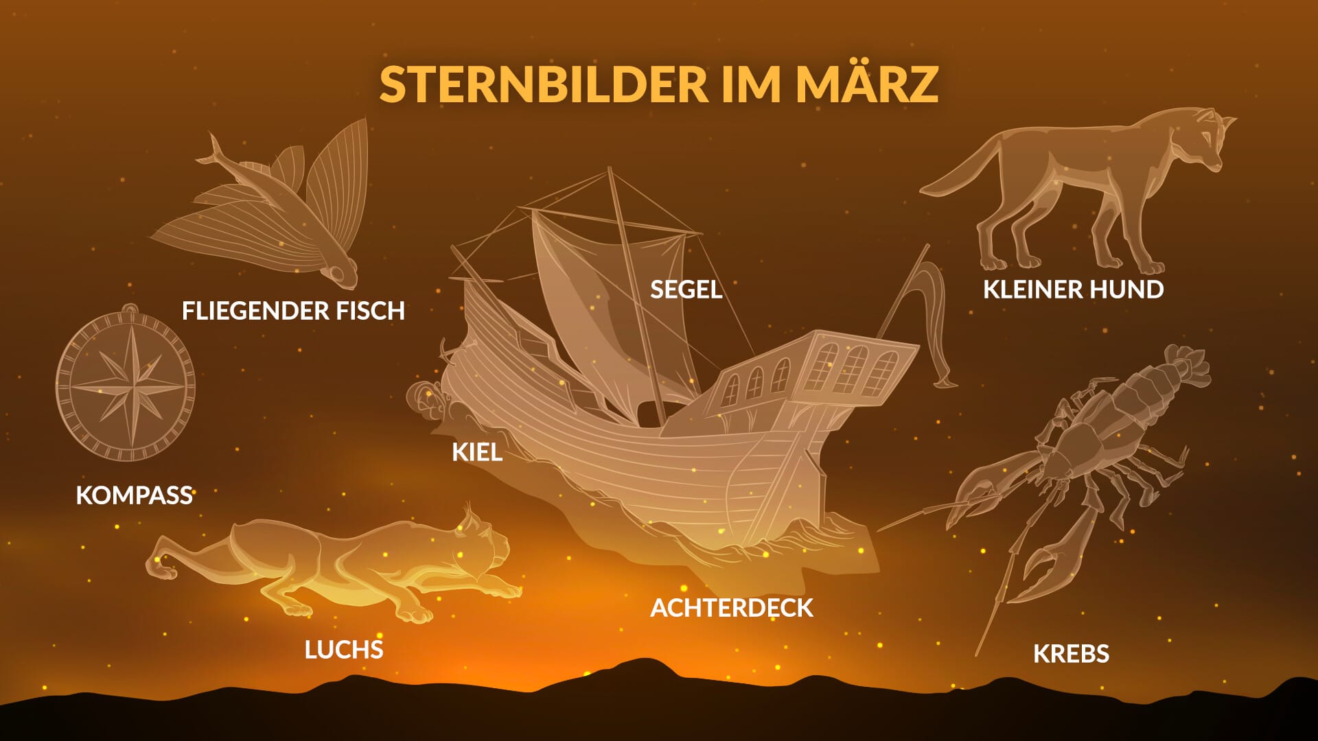 March constellations