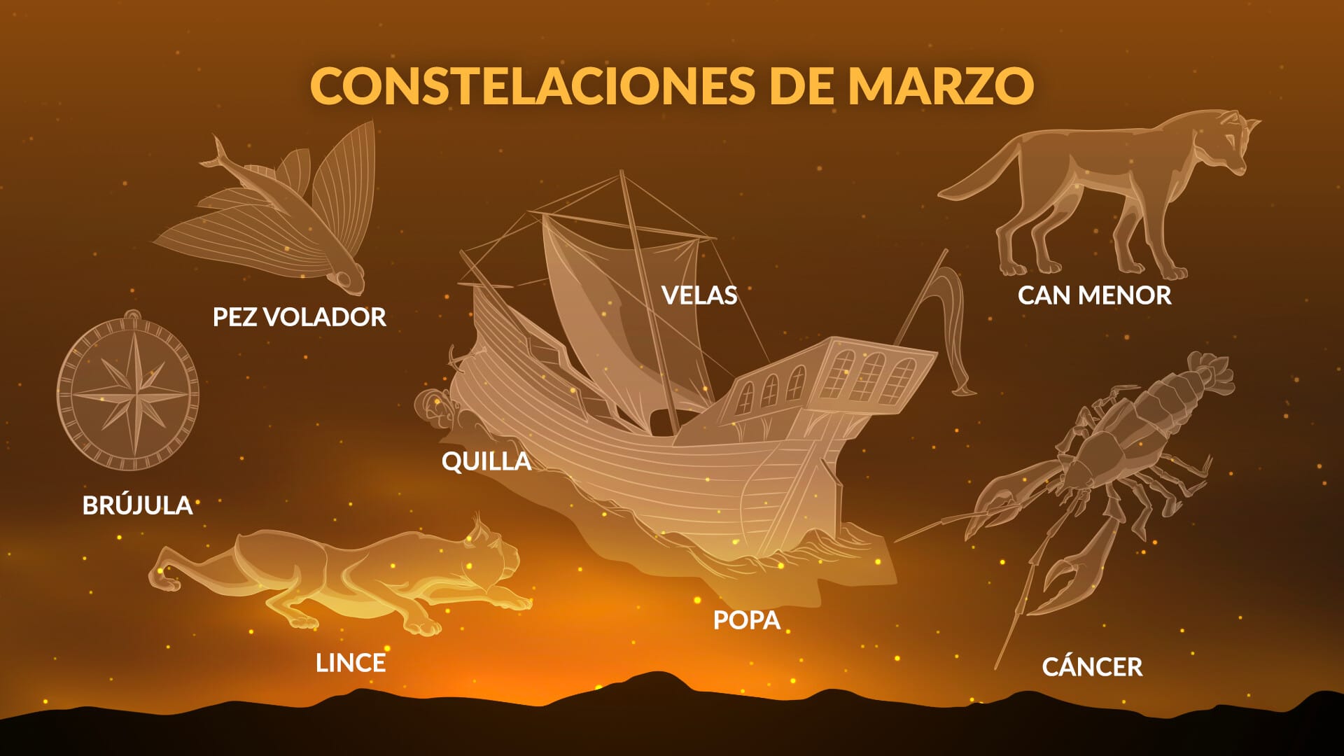 March constellations