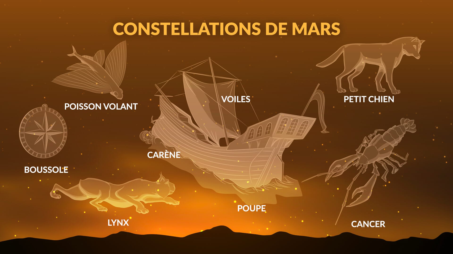 March constellations