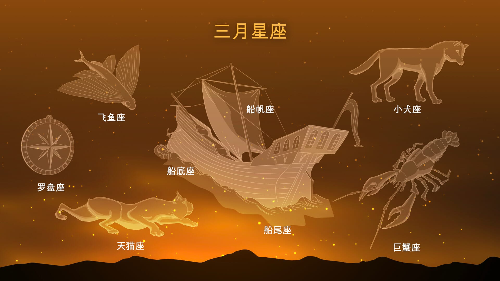 March constellations