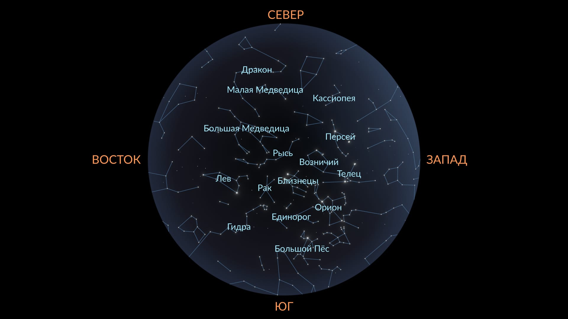 March sky map (Northern Hemisphere)