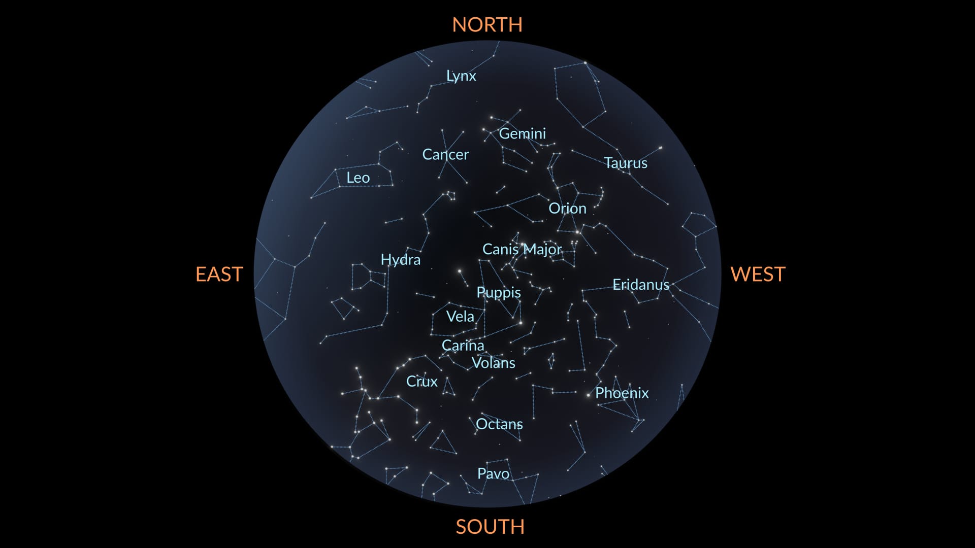 March sky map (Southern Hemisphere)