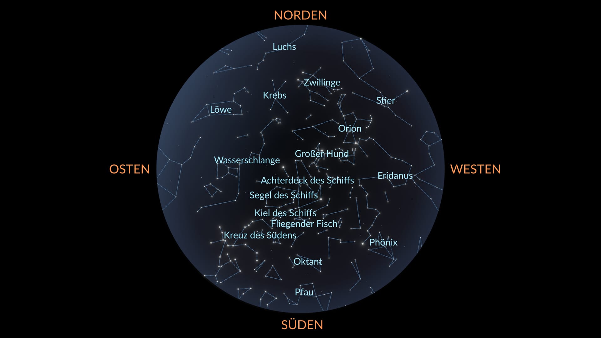 March sky map (Southern Hemisphere)