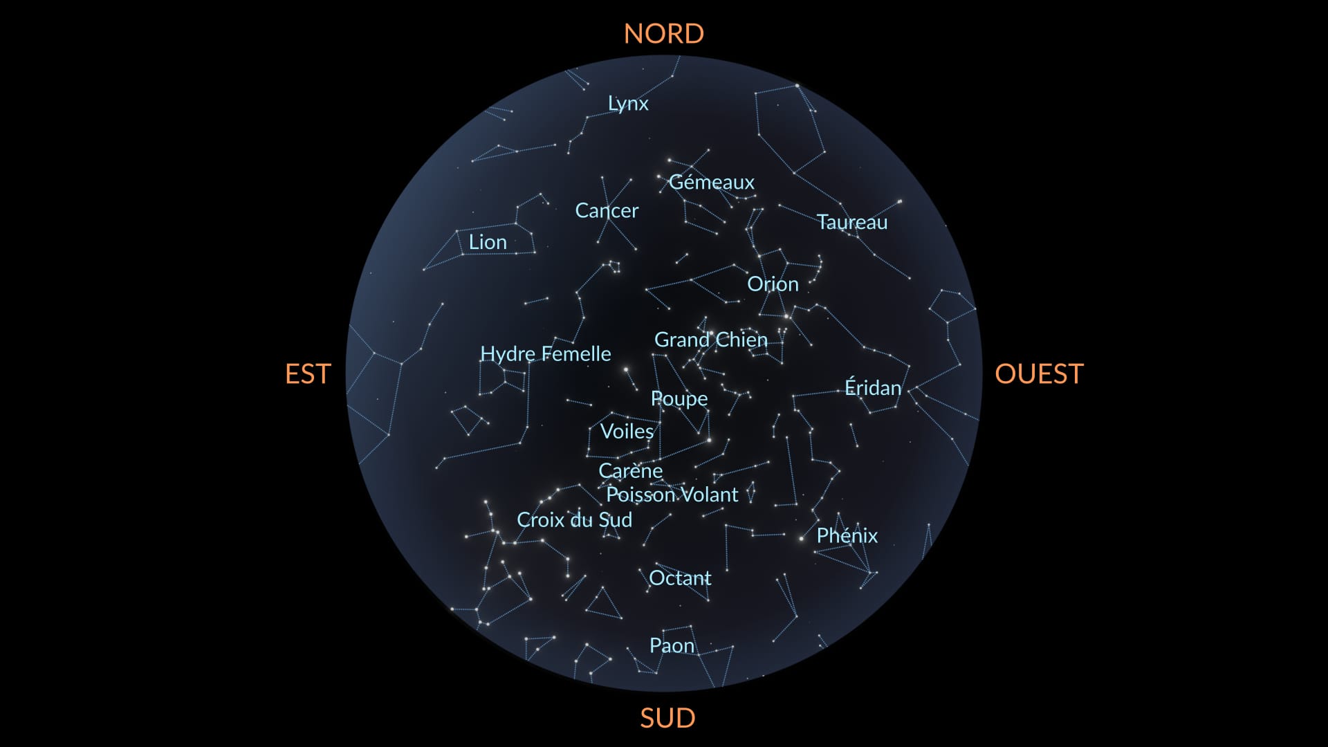 March sky map (Southern Hemisphere)