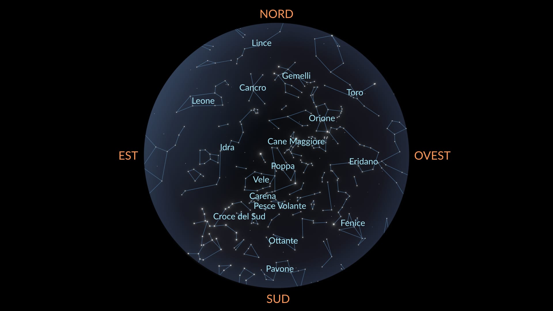 March sky map (Southern Hemisphere)