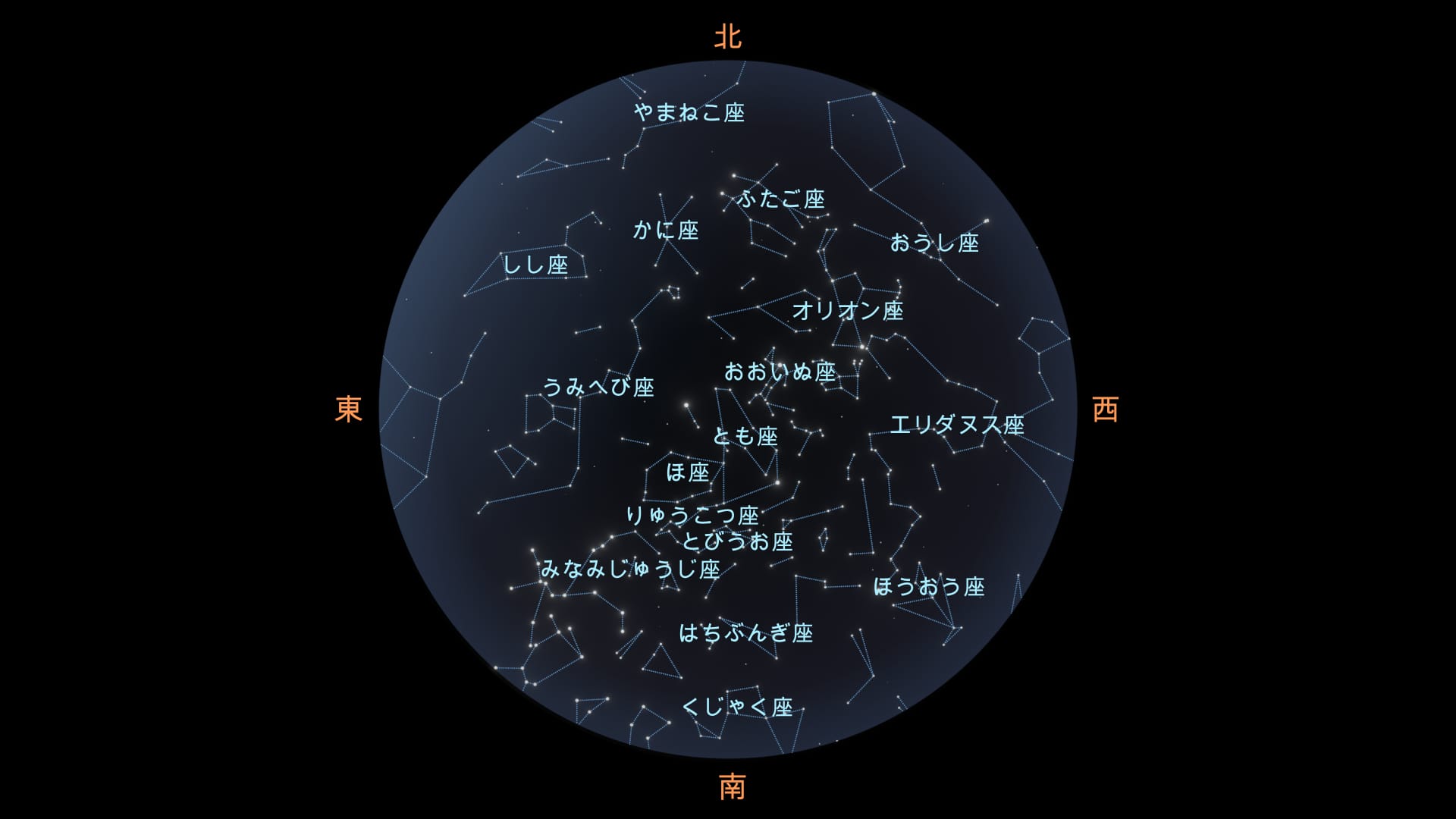 March sky map (Southern Hemisphere)