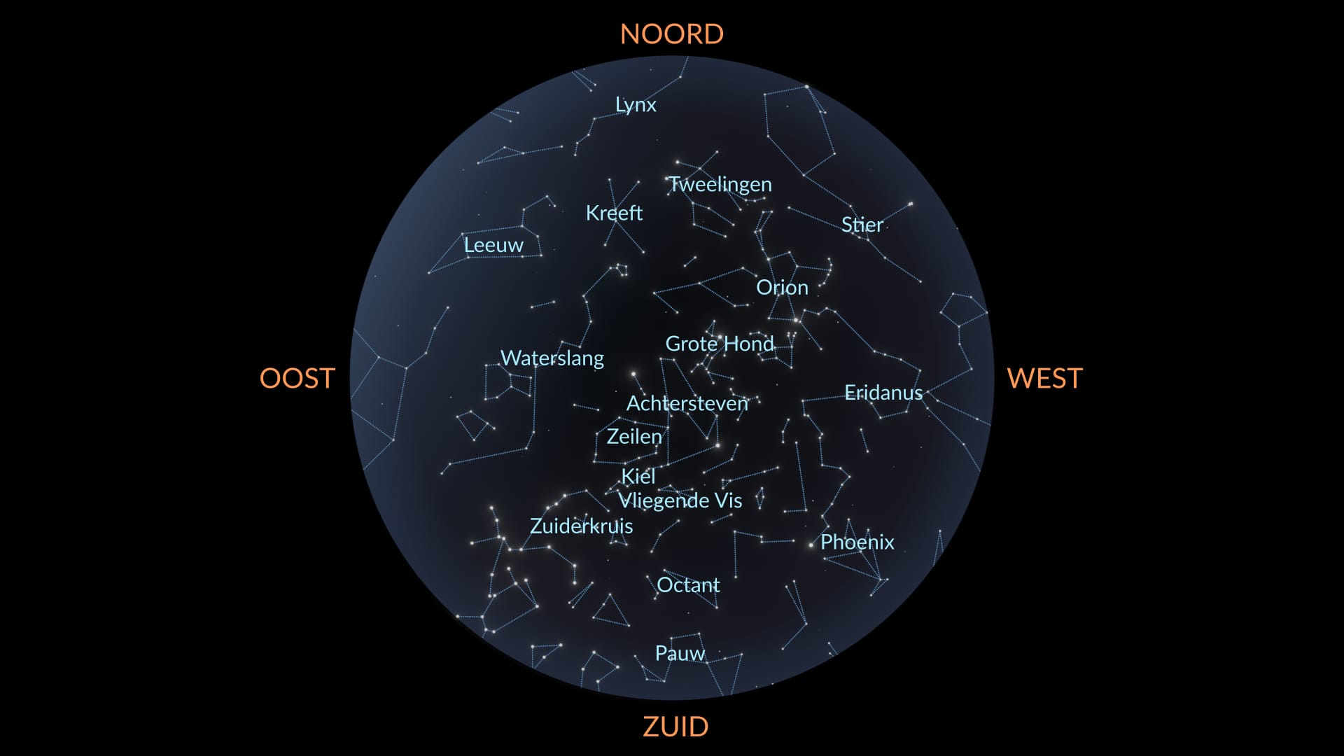 March sky map (Southern Hemisphere)