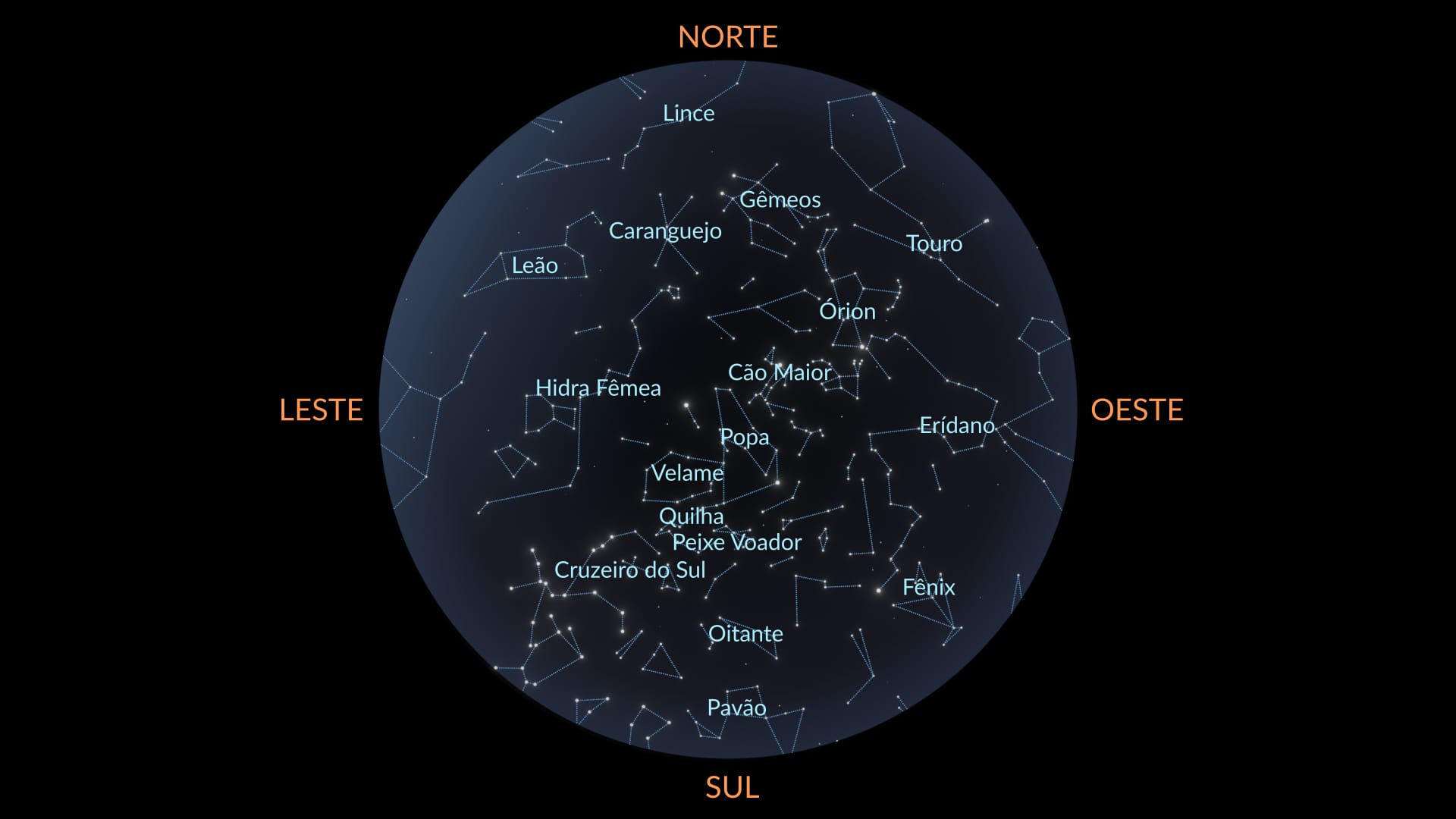 March sky map (Southern Hemisphere)