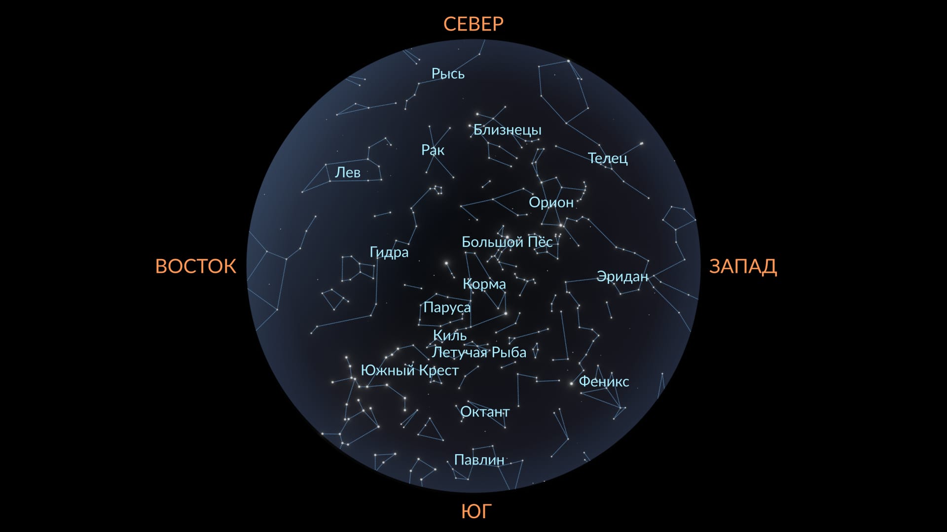 March sky map (Southern Hemisphere)