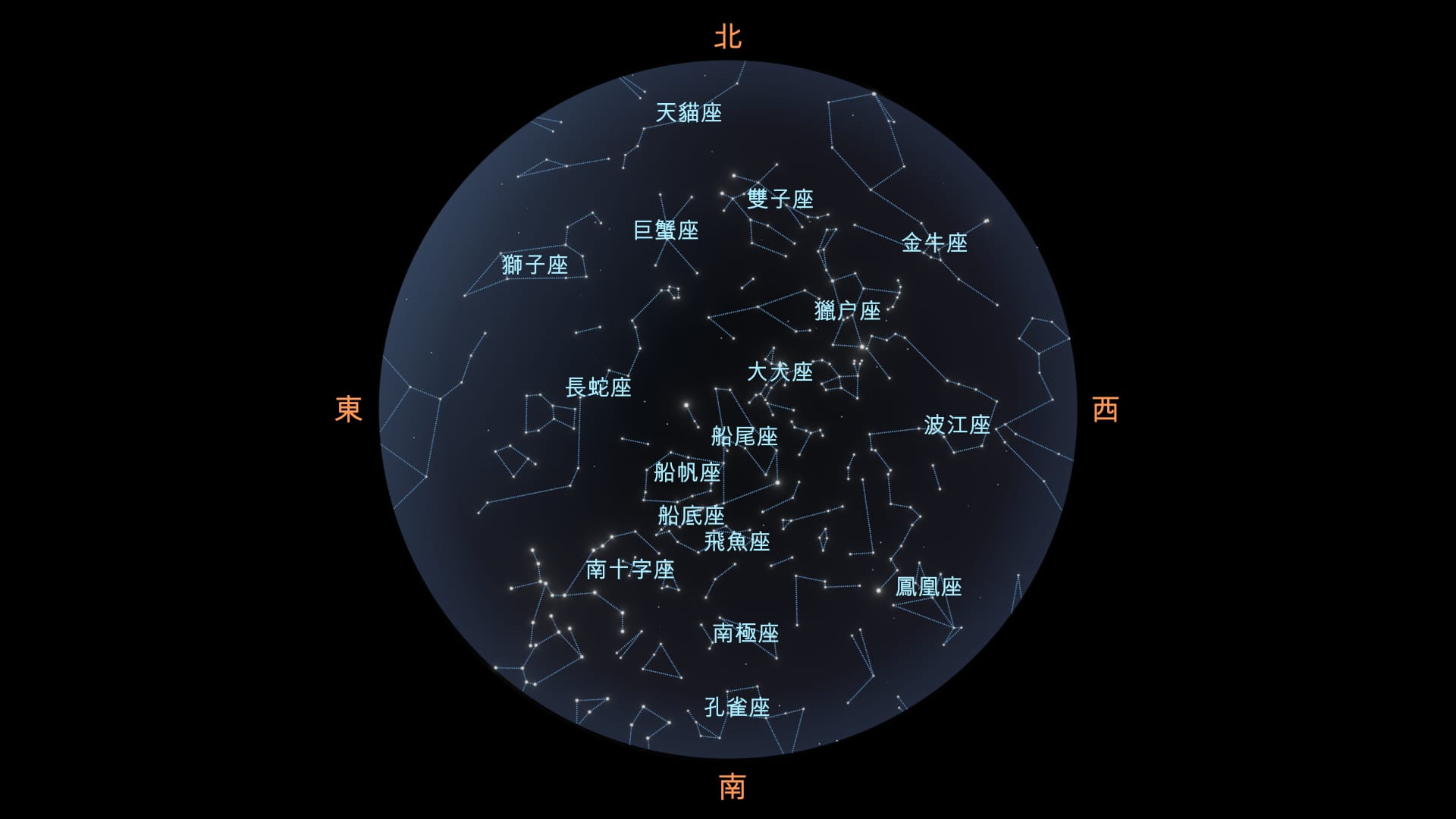 March sky map (Southern Hemisphere)