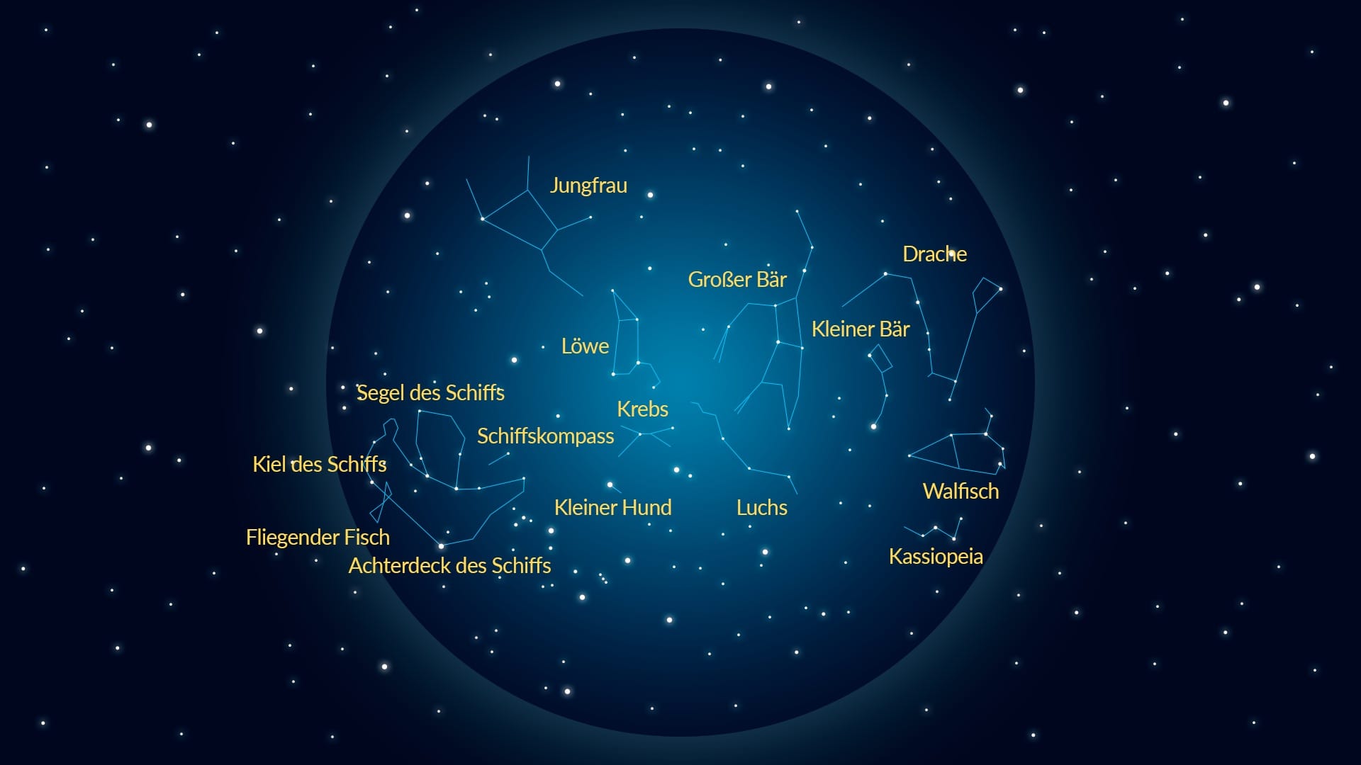 Constellations & Stars in March