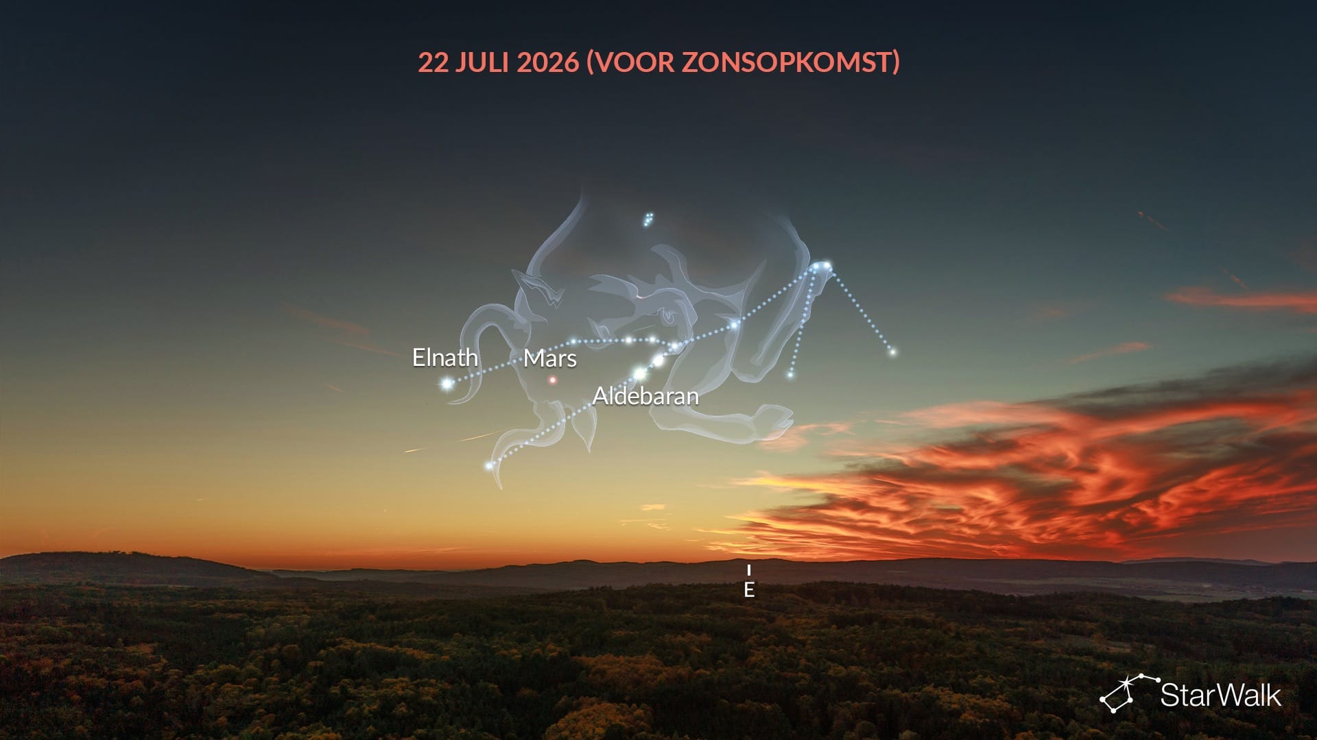 Mars, Aldebaran en Elnath vormen een lijn in juli 2026