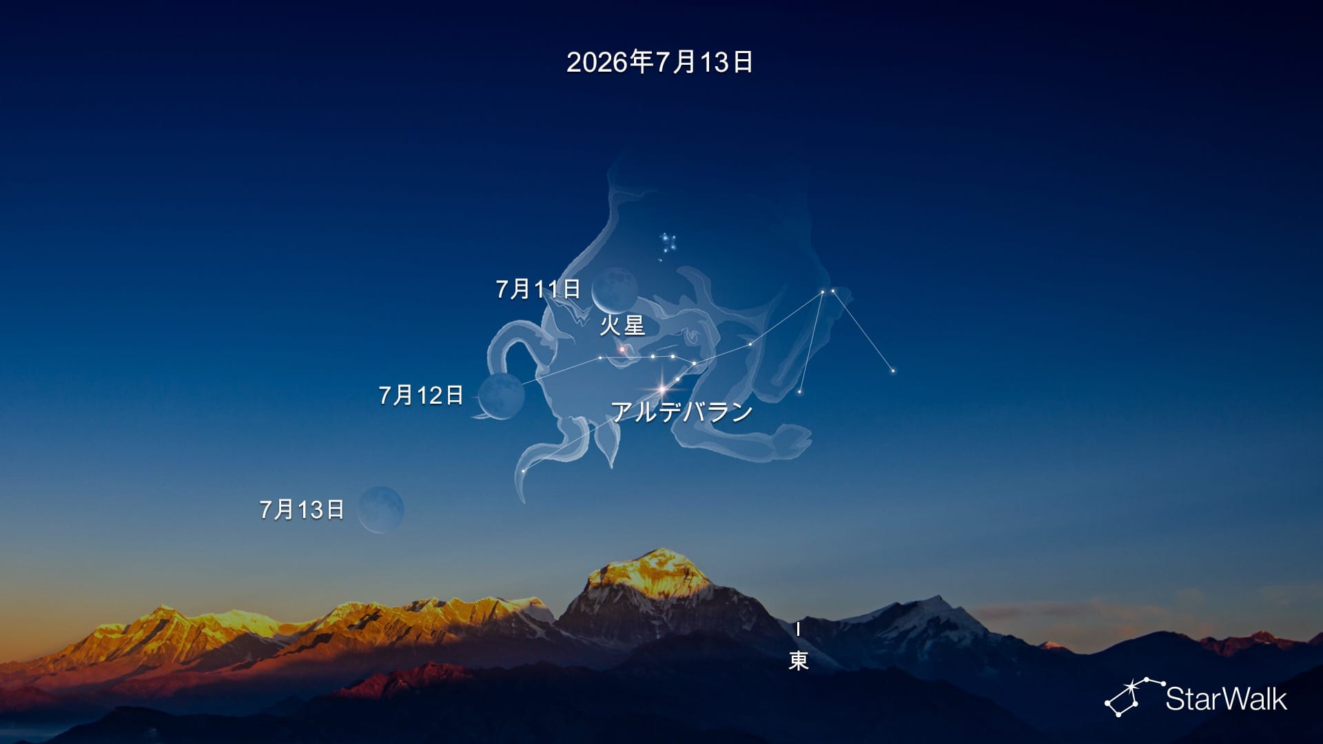 2026年7月13日の日の出前、おうし座でアルデバランの近くに見える火星