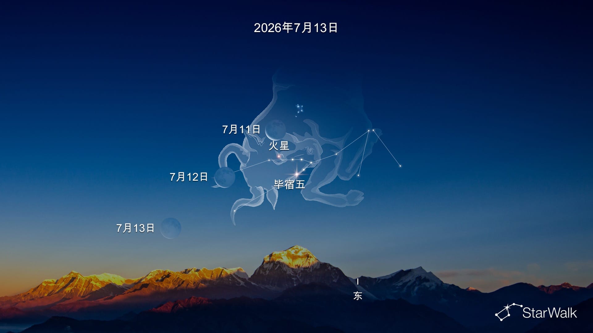 2026年7月13日日出前,火星接近金牛座中的毕宿五