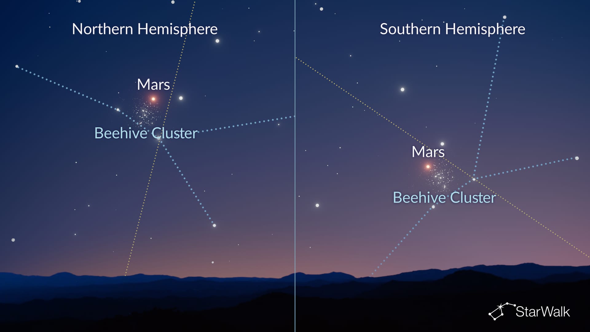 Mars inside the Beehive Cluster on October 11