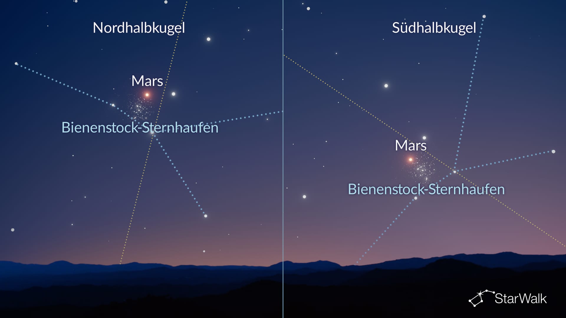 Mars im Bienenstockhaufen am 11. Oktober
