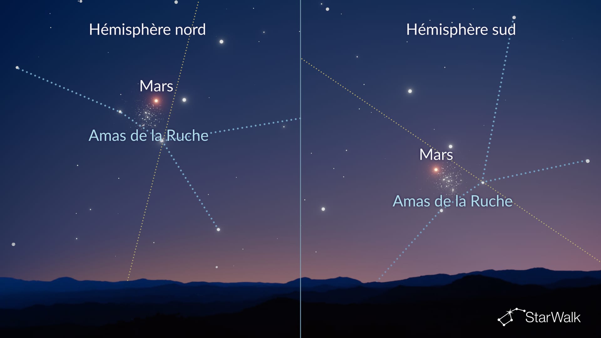 Mars au sein de l’amas de la Crèche le 11 octobre