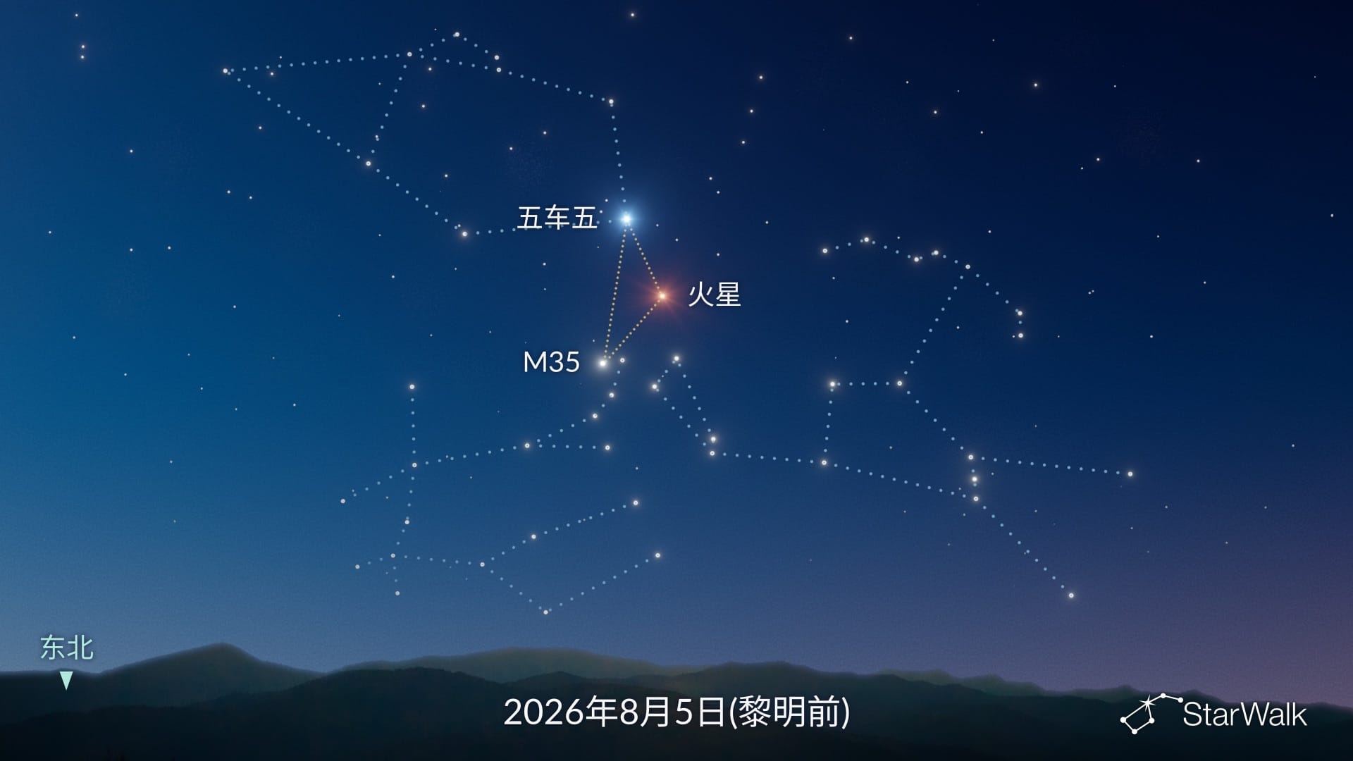 2026年8月5日,火星、五车五和M35组成三角形