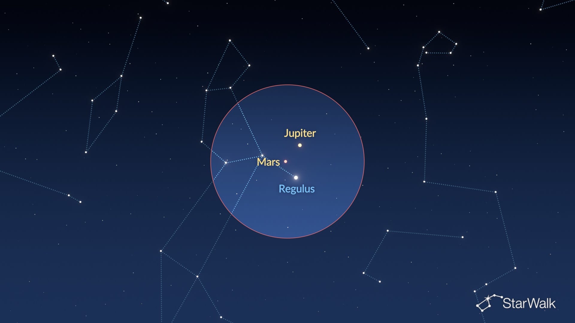Mars, Jupiter en Regulus vormen een driehoek op 22 november 2026