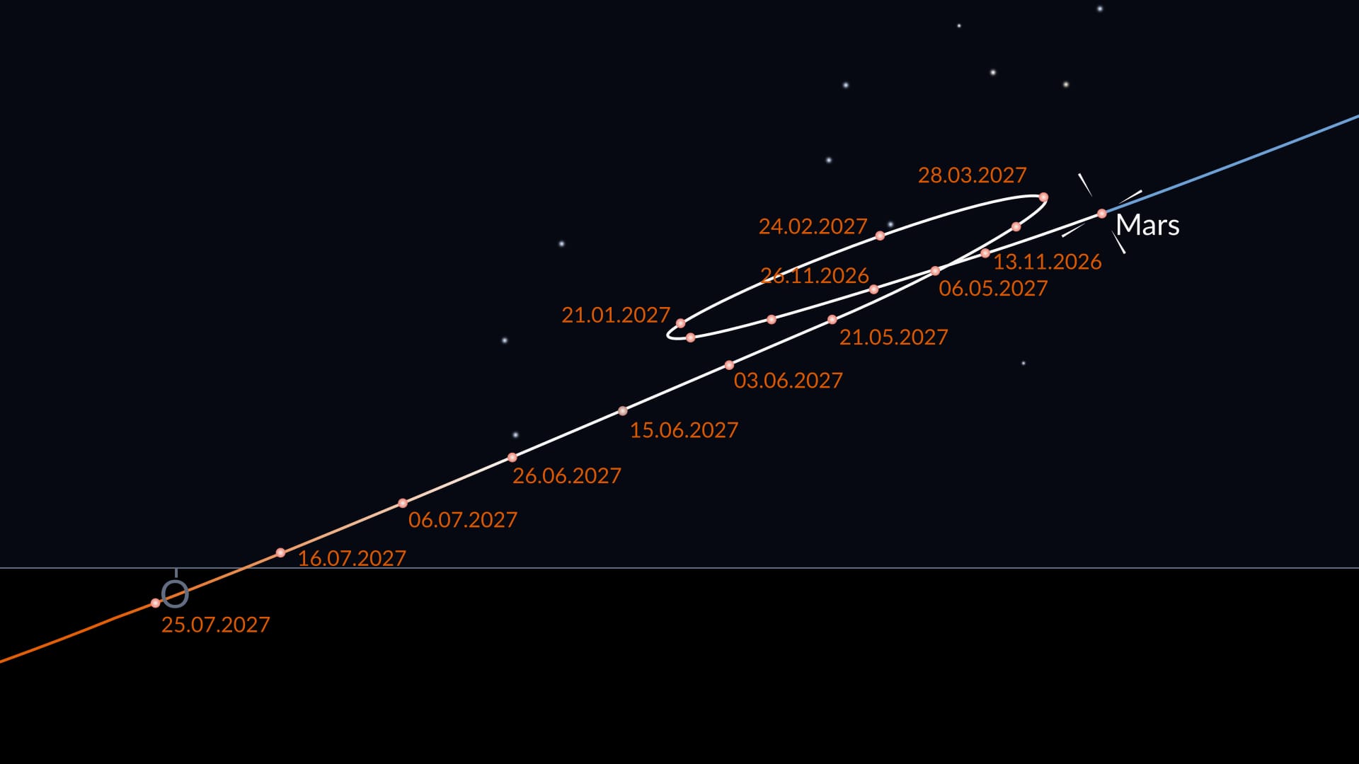 Mars' loop