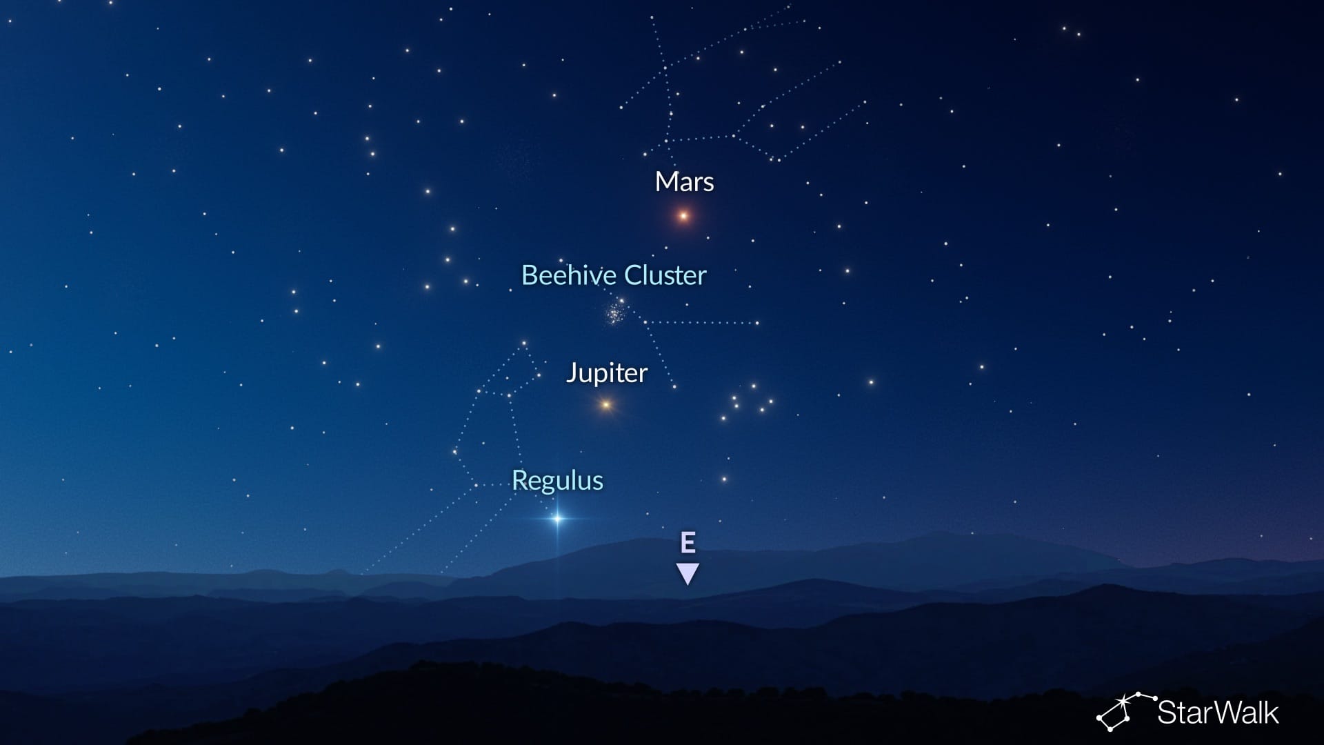 Mars, Beehive Cluster, Jupiter, and Regulus alignment