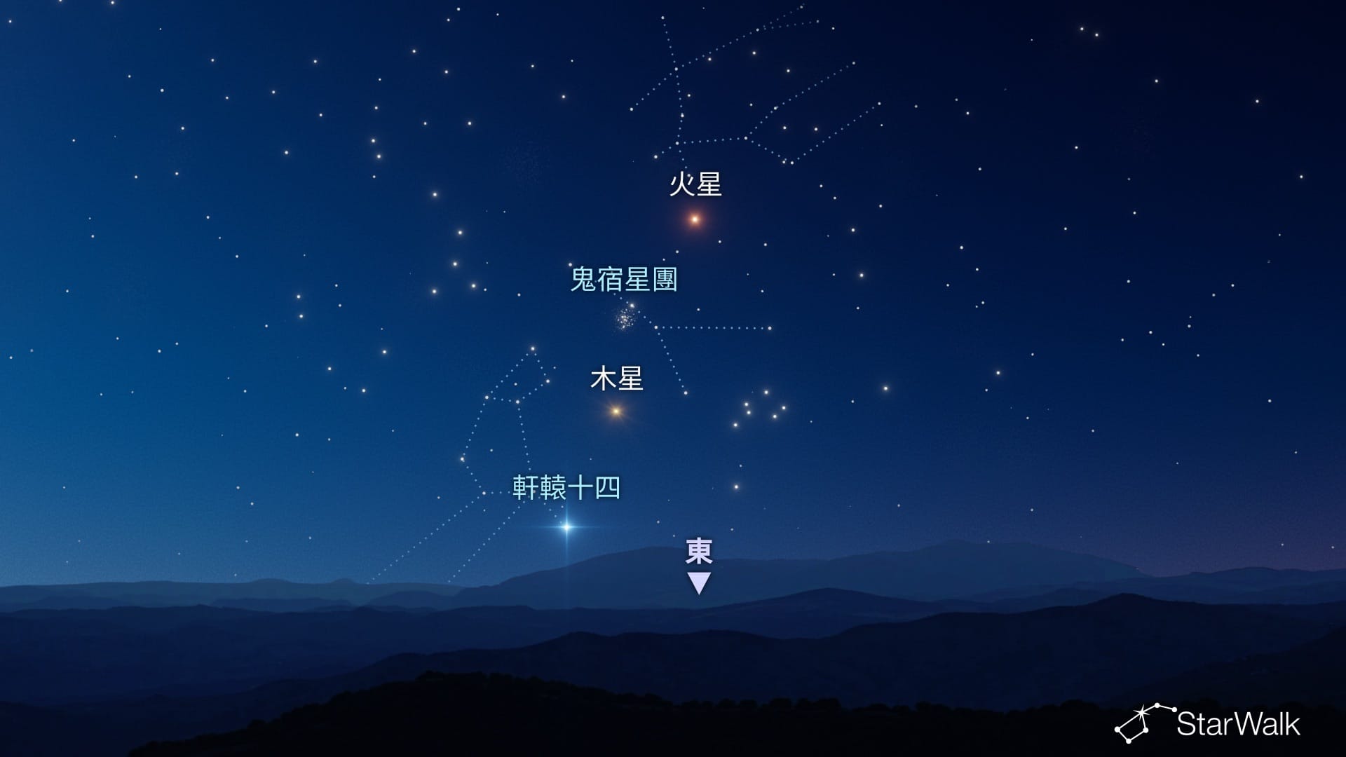 火星、鬼宿星團、木星和軒轅十四排列