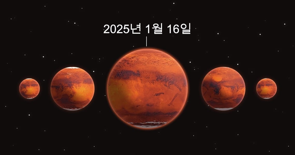 Mars opposition 2025