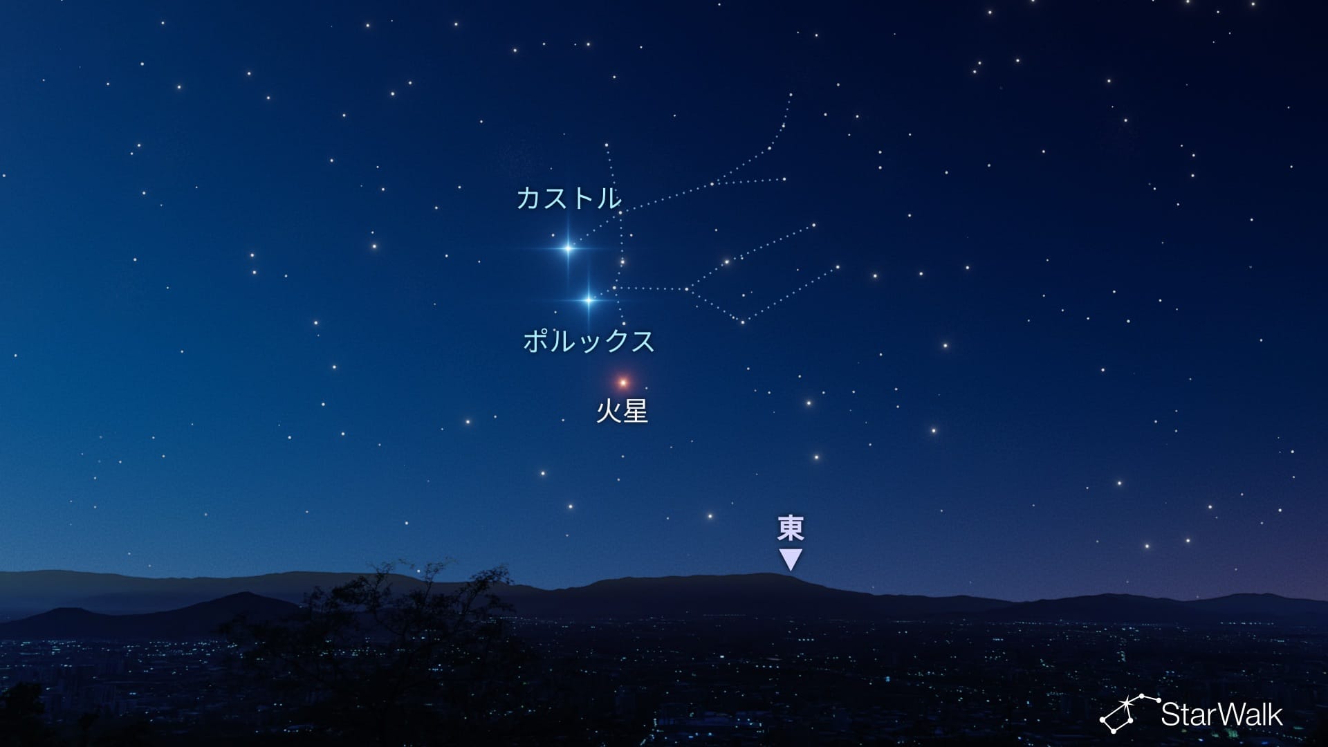 火星、ポルックス、カストルの並び