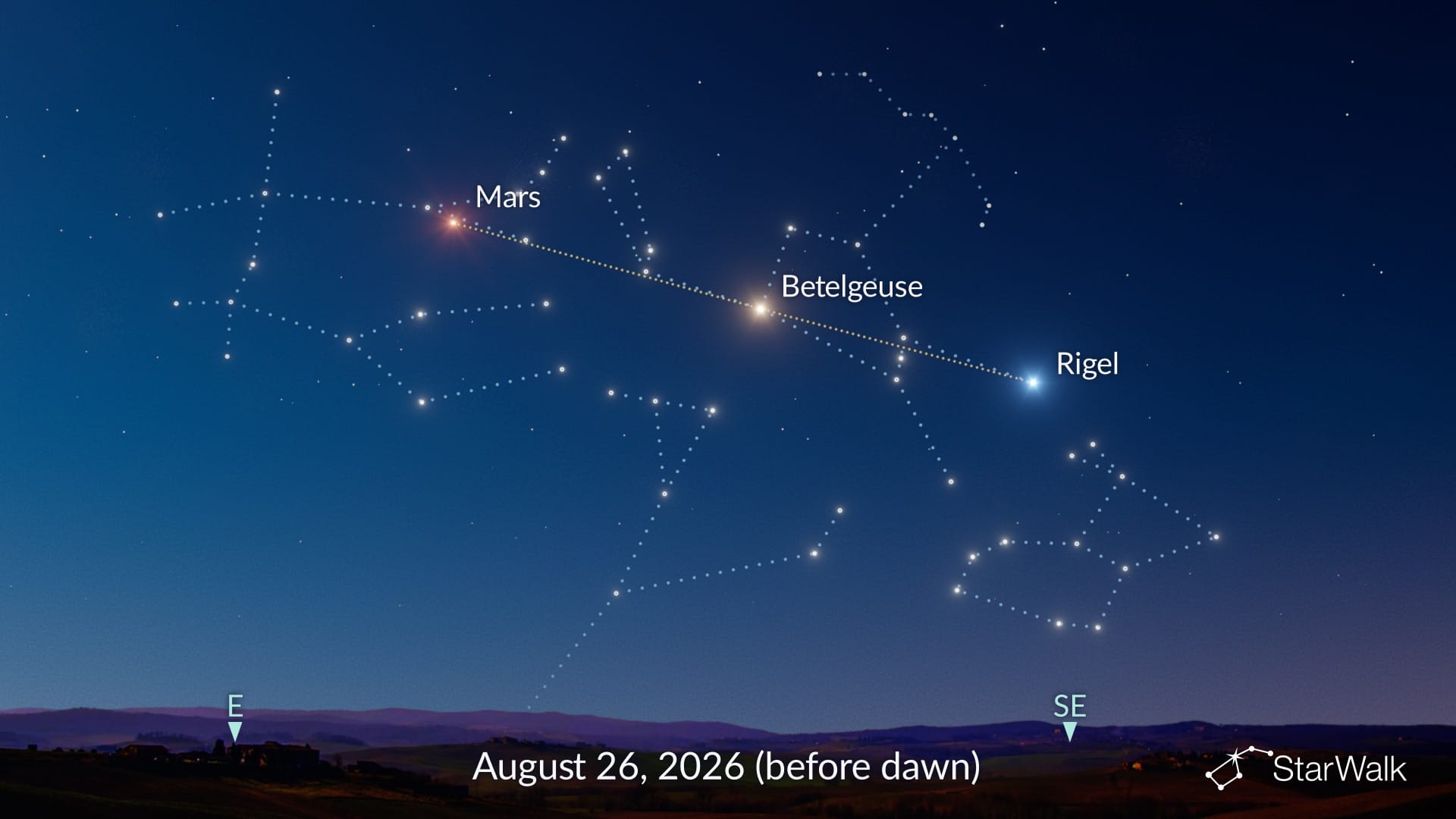 Mars, Rigel, and Betelgeuse alignment on August 26, 2026