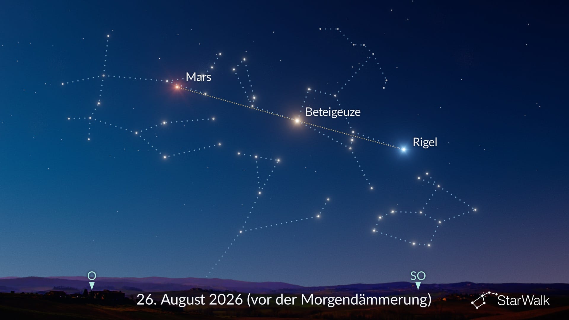 Anordnung von Mars, Rigel und Beteigeuze am 26. August 2026
