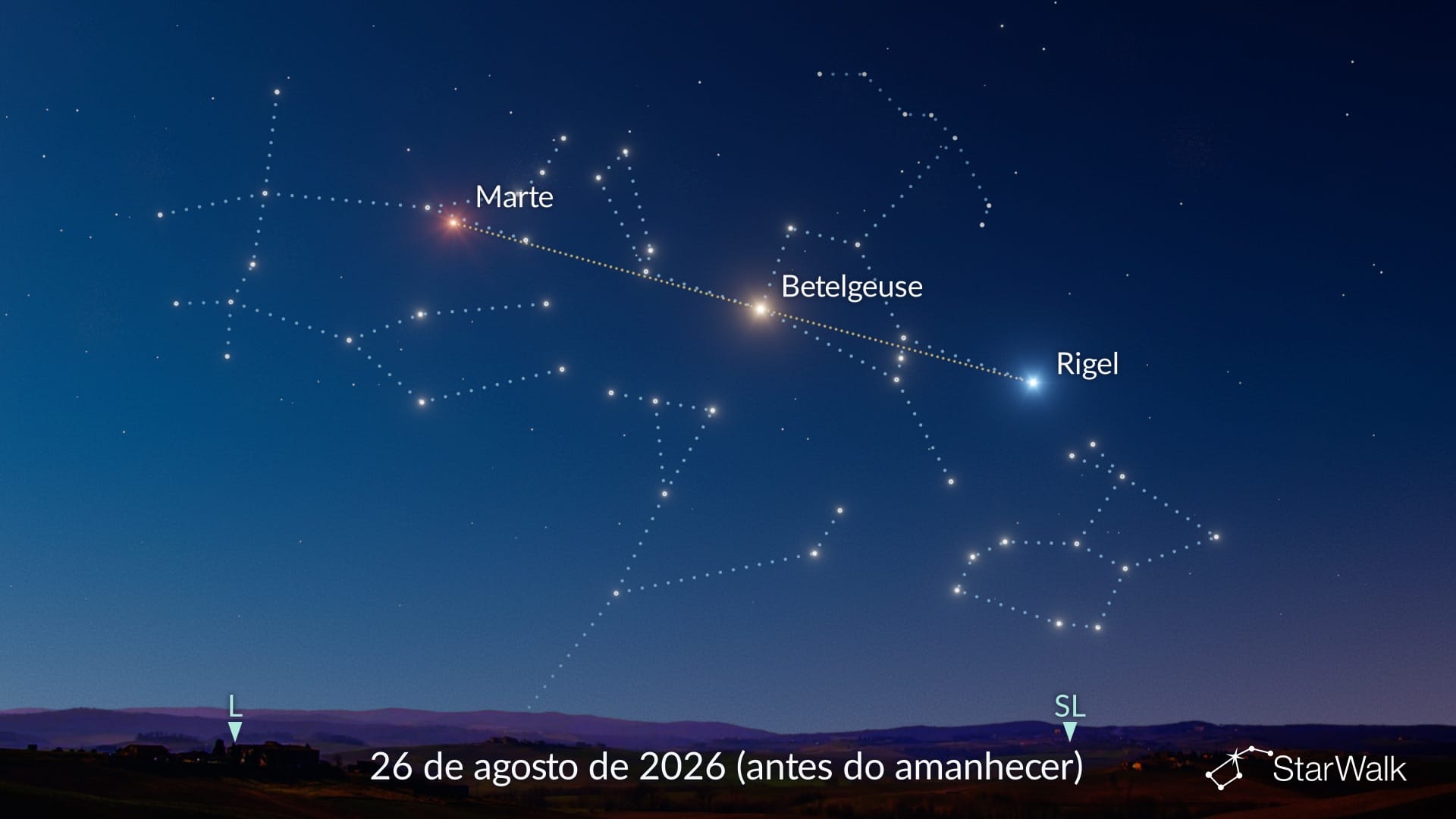 Alinhamento de Marte, Rigel e Betelgeuse em 26 de agosto de 2026