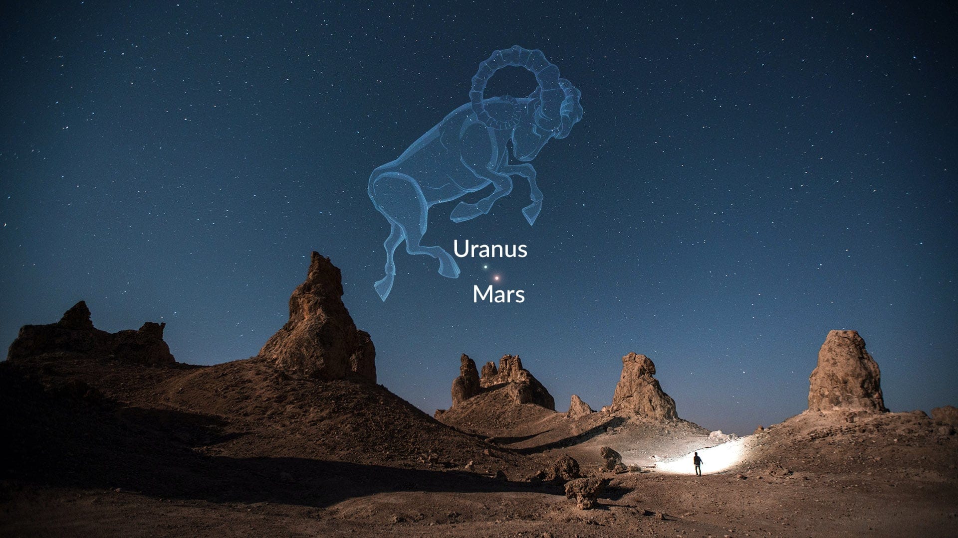 Mars and Uranus in the constellation Aries