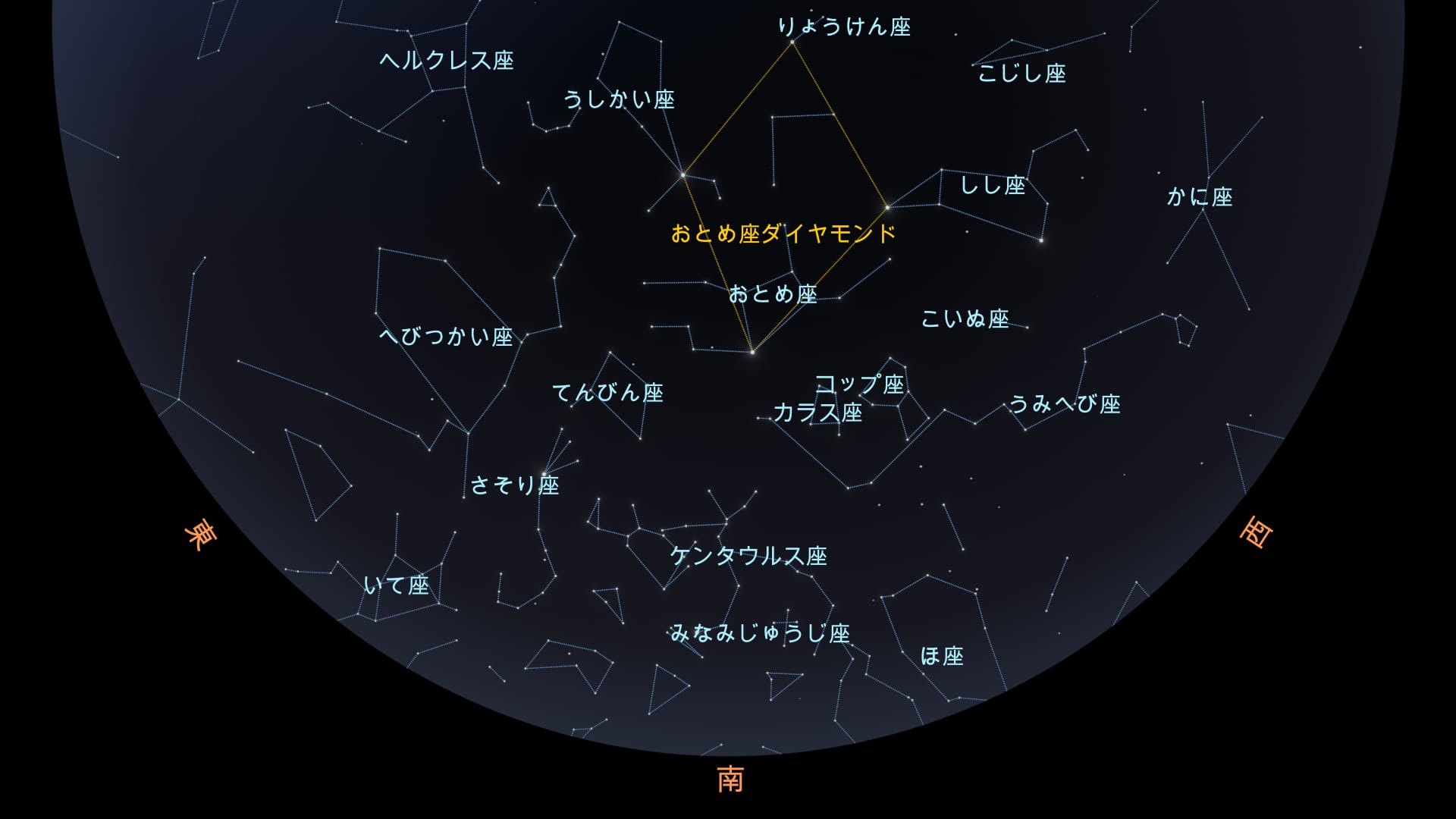 May Constellations 2025