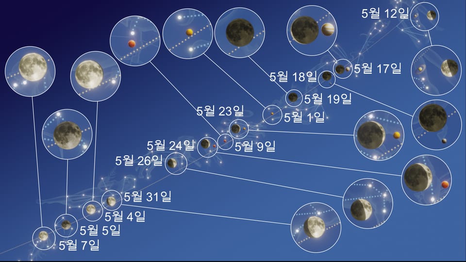 2023년 5월 달 모양 | 2023년 5월 행성 관측 | 2023년 5월 유성우