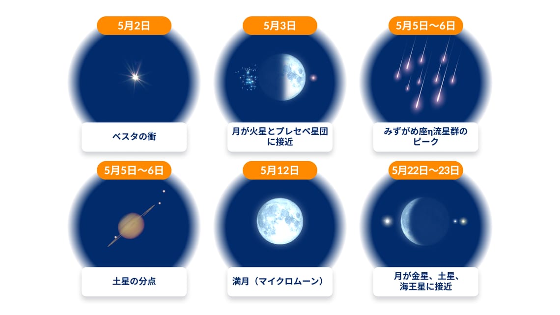 ＃惑星2022 5月 5月 天体イベント 2025 | 5月 天体観測 | 5月 天体ショー