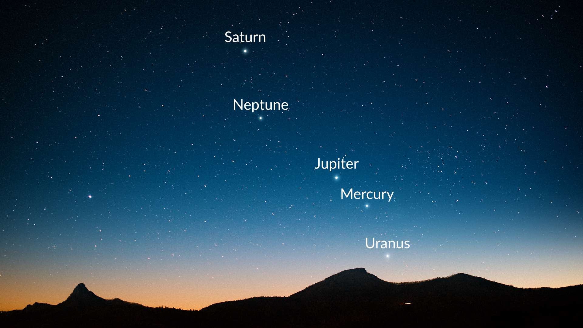 Sky in May for the Southern Hemisphere