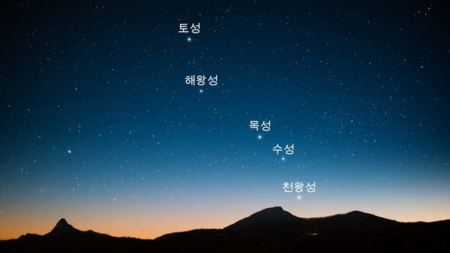 2023년 5월 달 모양 | 2023년 5월 행성 관측 | 2023년 5월 유성우