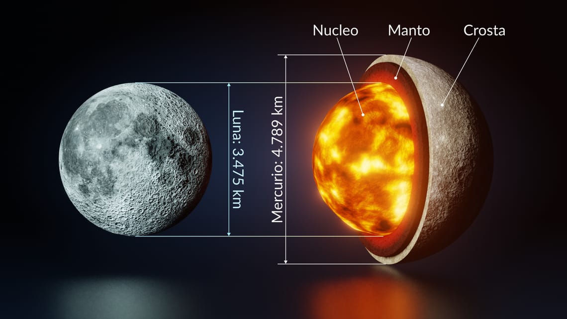 Curiosità su Mercurio | Dimensioni di Mercurio | Colore del pianeta