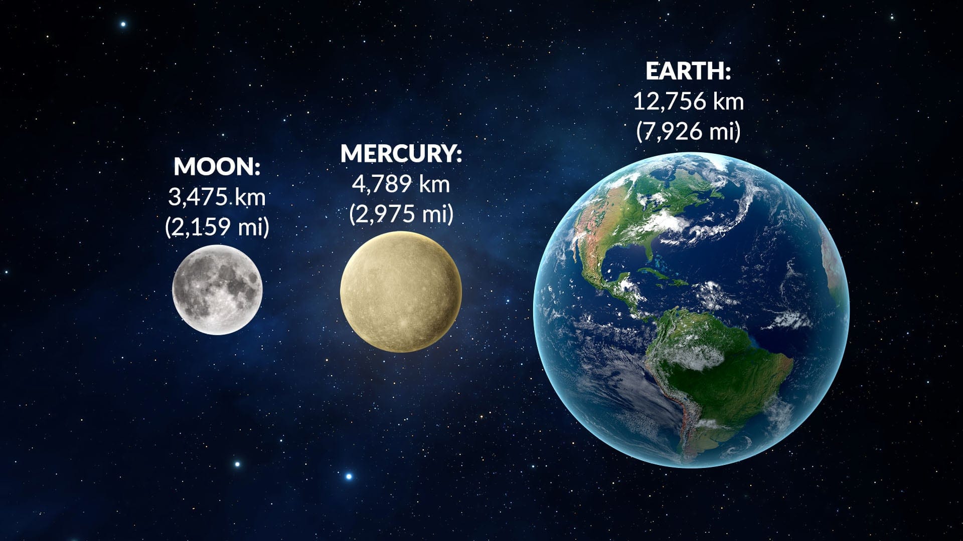 Mercury Size