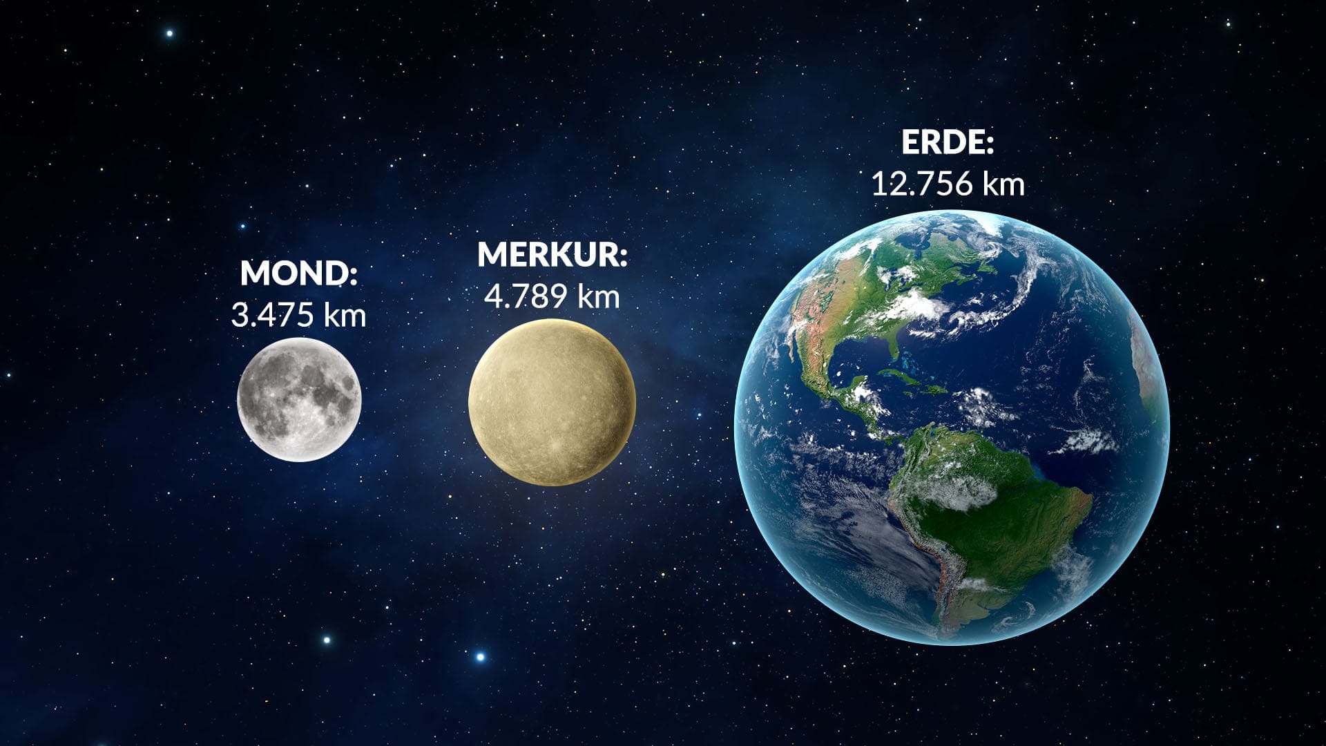 Mercury Size