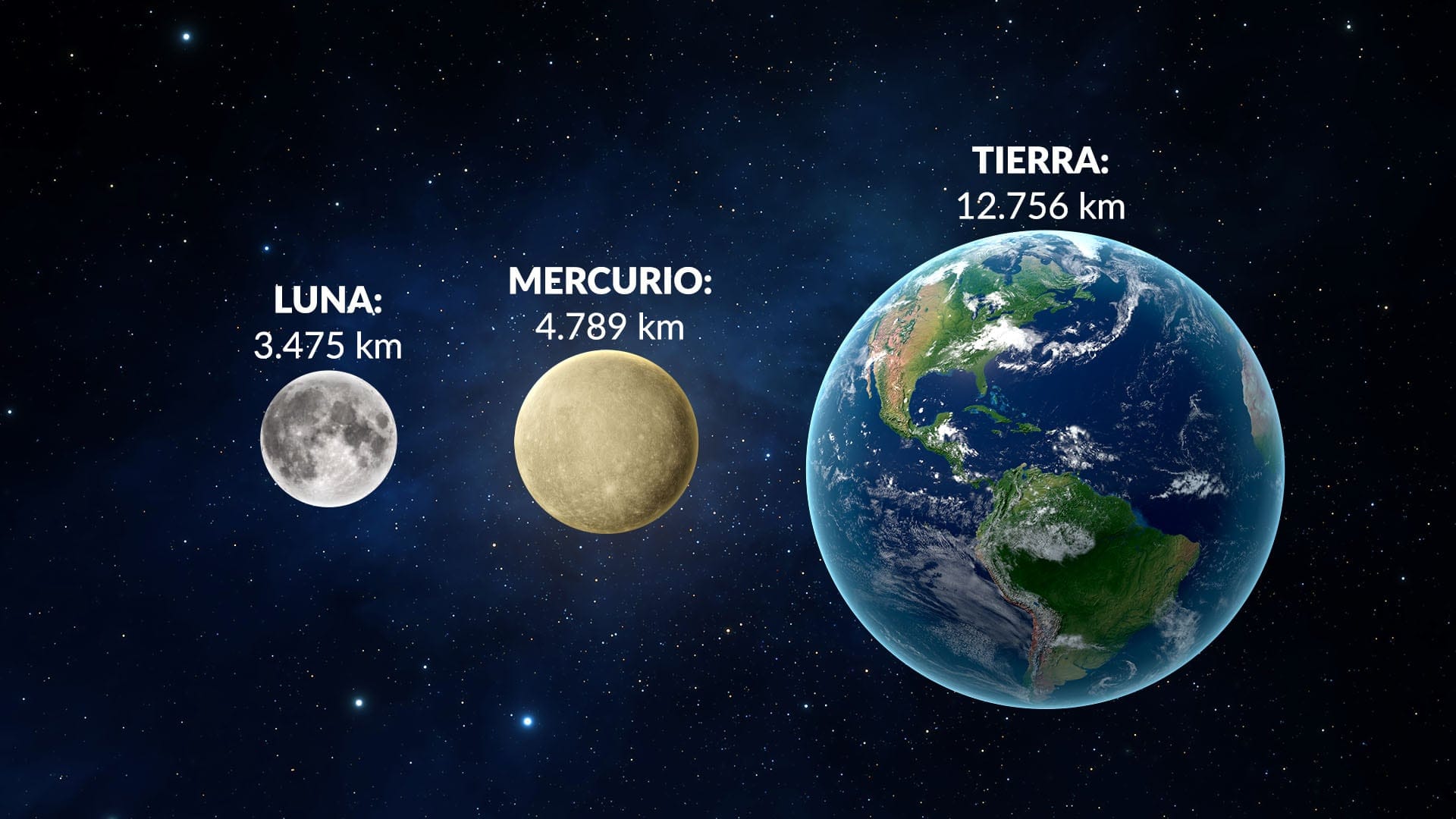 Mercury Size