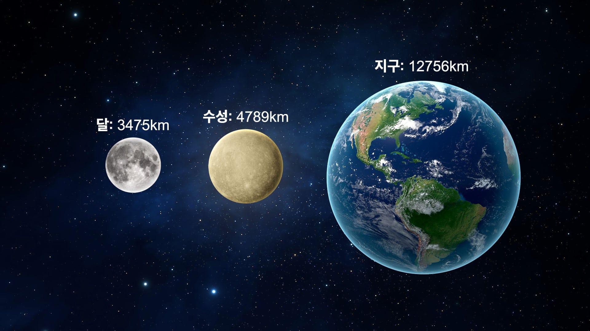 Mercury Size