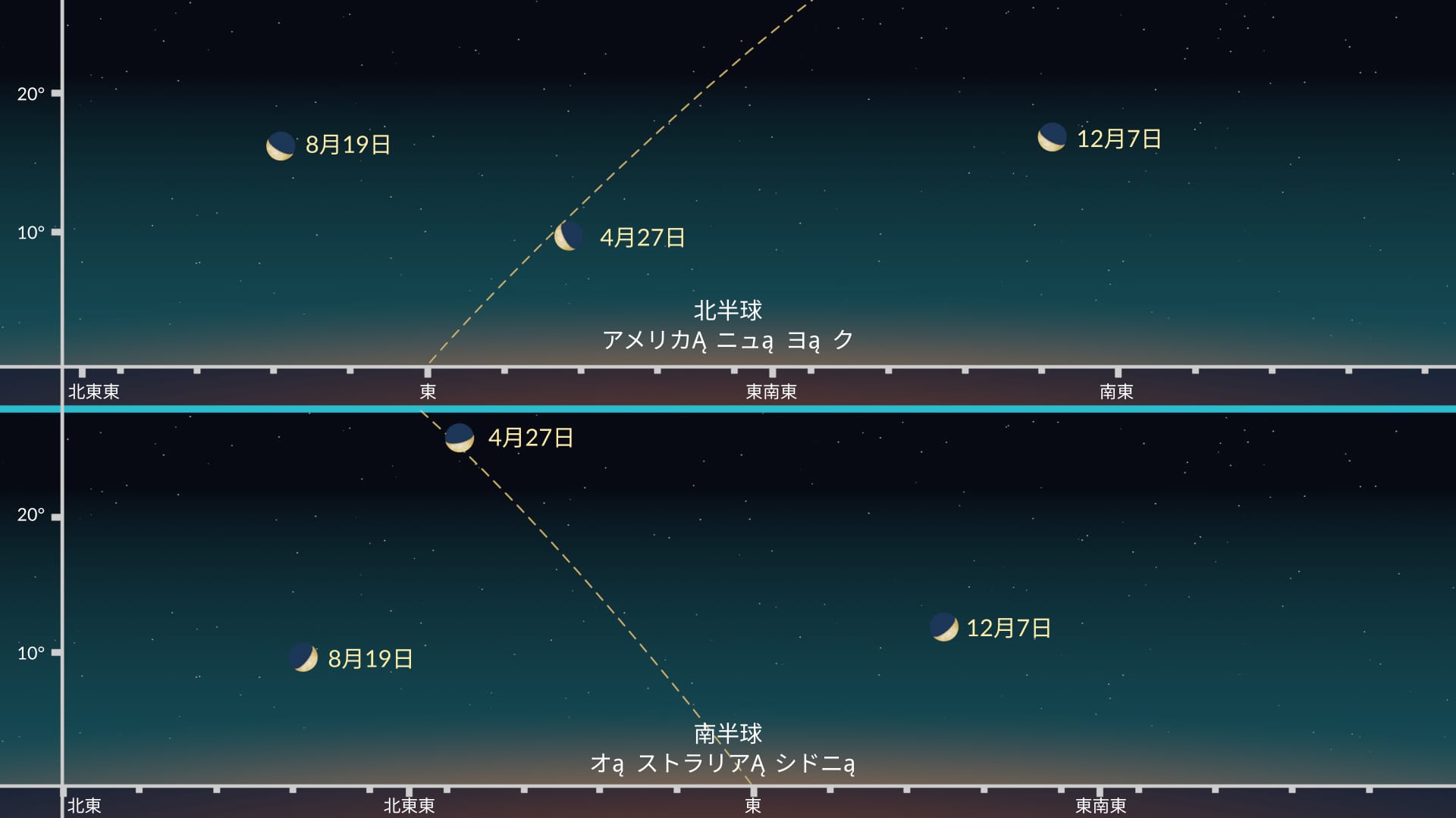 2025年の水星最大離角一覧