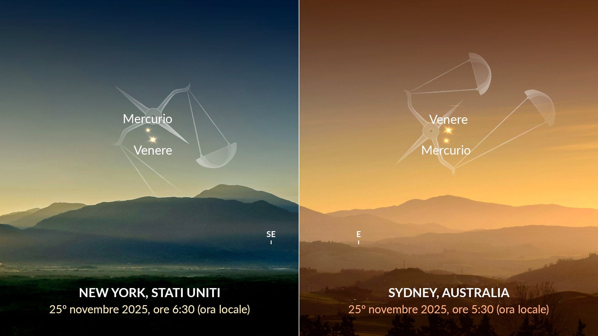 Venere e Mercurio il 25 novembre 2025, visti da entrambi gli emisferi.