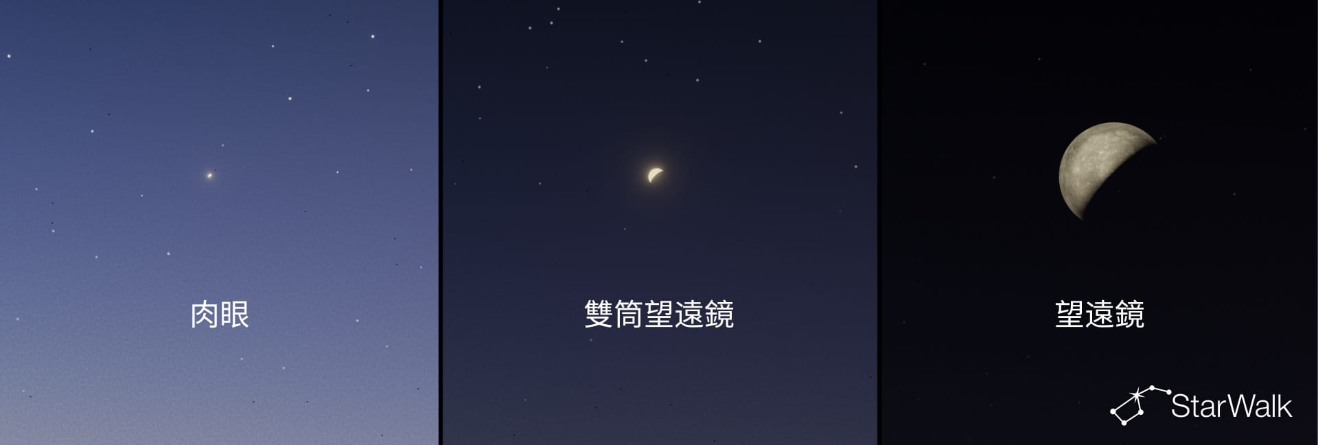 用肉眼、雙筒望遠鏡和望遠鏡看到的水星是什麼樣子